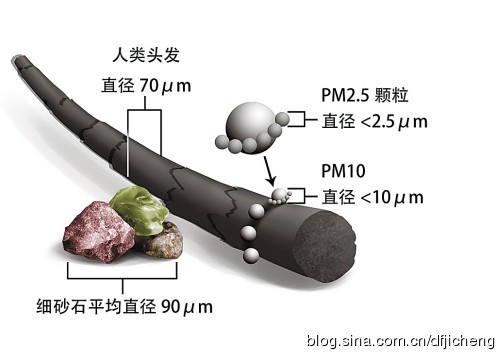 净化空气还是净化心灵